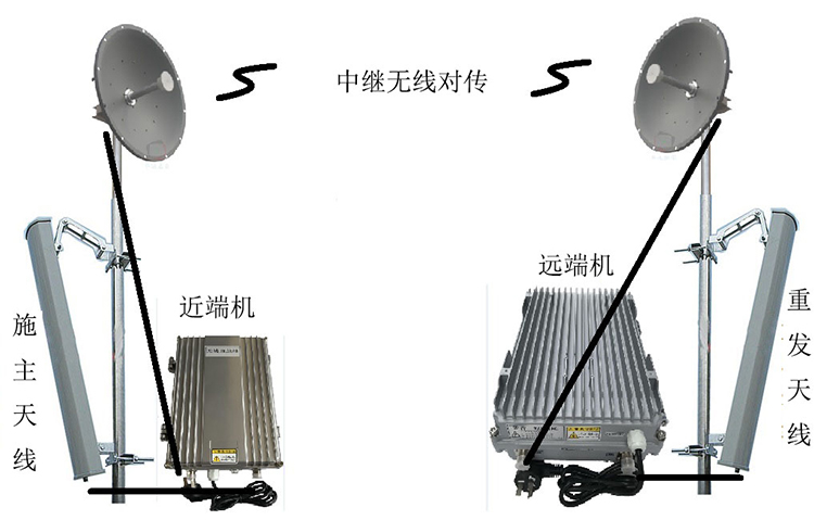 五指山智能无线拉远移频中继直放站近端机远端机